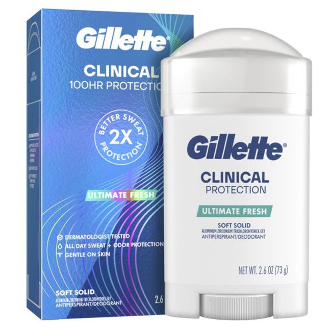 Gillette Clinical Protection